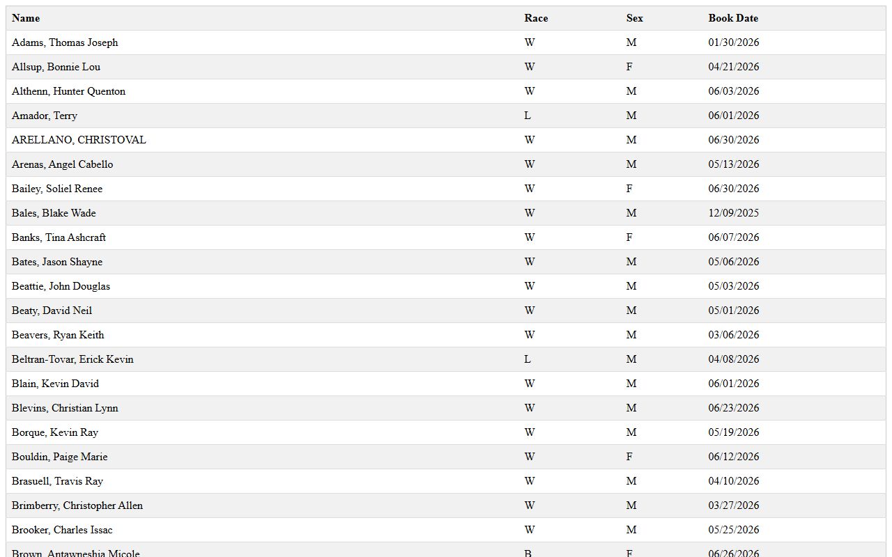 Hood County inmate population bond roster table